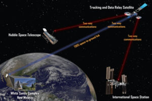 स्पेस में ‘सेल टावर’ की तरह काम करता है ‘स्पेस नेटवर्क’