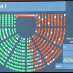 संसद में हारी मोदी सरकार