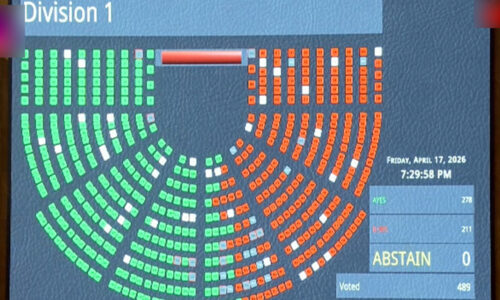 संसद में हारी मोदी सरकार